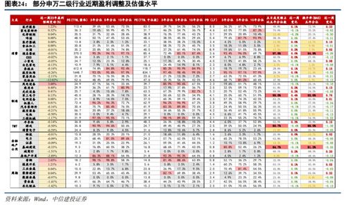 中信建投陈果 牛回头 将提供宝贵布局机会,2023年A股逐浪上行