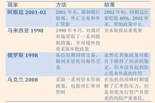 中国正在进行一场 资本外流狙击战 