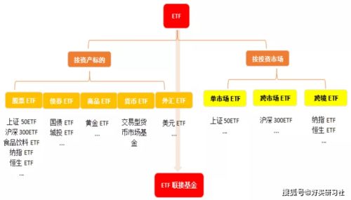 为什么同样都是ETF的指数基金有的排名在前面而有的排名在后面呢？这种指数基金不都是全买股票吗？怎么还有的赚有的全赔呢？