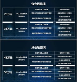 区块链利益分析,区块链利益分析：探查其在金融领域的潜力