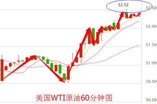 现货原油投资是什么？