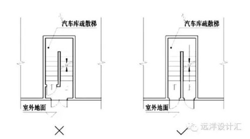 非机动车库设计规范(消防国标停车场出口数量标准)