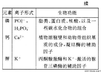 无机盐的作用是什么,无机盐的作用 共4点-第3张图片