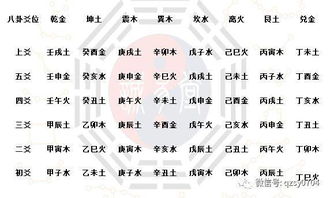 二十八宿入卦秘法以及建候积算 