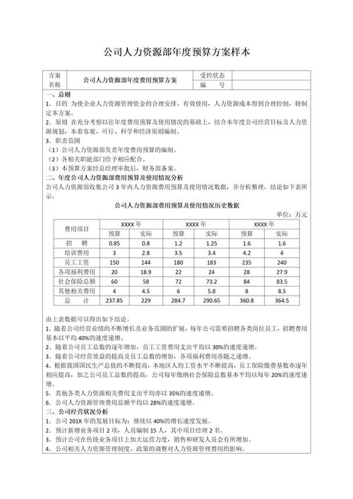 概算方案模板(项目概算方案)