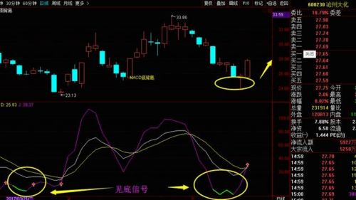 请问炒股做短线用KDJ线好还是其他的线好！