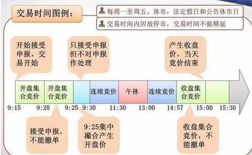 急急急！我集合竞价的时候挂上去的单，在开盘后如果不撤单是不是能继续交易！不需要从新挂单了吧？