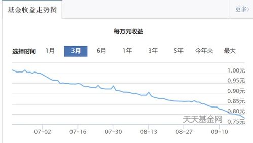 如果基金跌破本金 跌到一分没有了会怎么办？