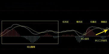 macd的红绿柱和股价涨跌的关系有哪些