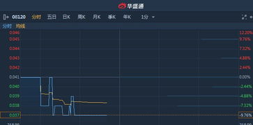 港股交易一手股数是多少