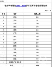 教育部全国计划招募4000名优秀退休教师到农村讲学 重庆招募100人