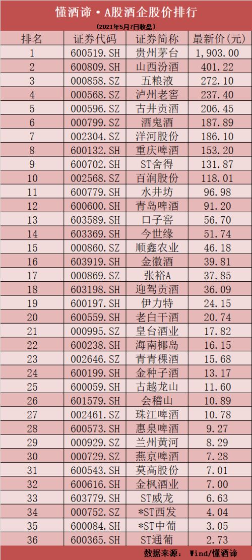 股票“山西汾酒”某一天的开盘价是48.72元，收盘价51.2元，该股票在这一天上涨了百分之几？