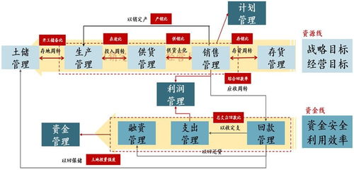 请教一下怎样看房子是吉数