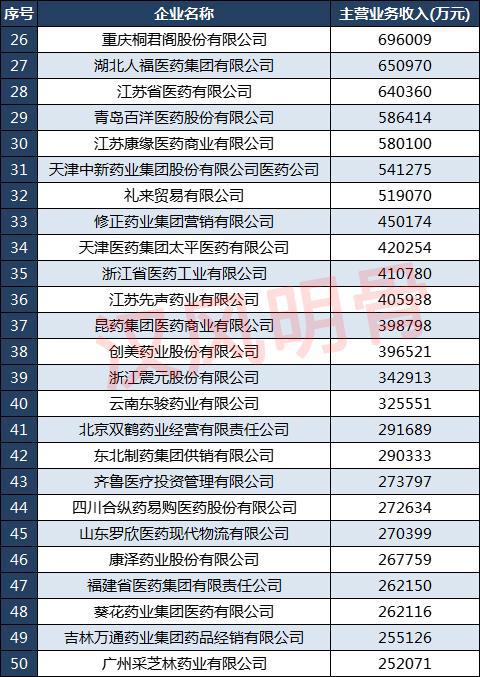 临平民生药业工资多少