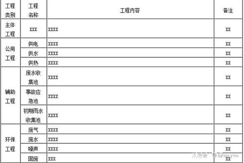 工程验收内容范文大全,竣工验收单填写范本？