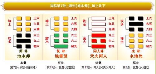 周易第7卦地水师卦详解