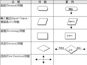 五种常见叙述方式