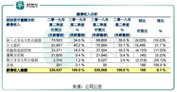 英联股份上半年净利增长151%，计划今年建设10条复合铜箔产线，目前已完成3条。