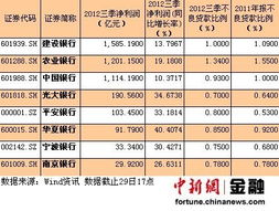 建行、中行都已经上市了吗