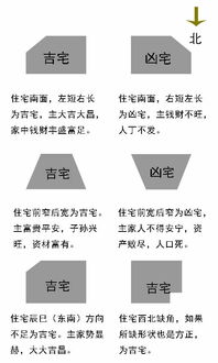 怎样选个风水好的楼盘