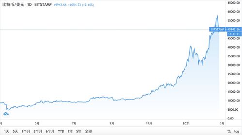 比特币价格今日行情走势图怎么没有,今天比特币价格走势图怎么没有? 比特币价格今日行情走势图怎么没有,今天比特币价格走势图怎么没有? 行情