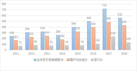 广州电影排期:策略、市场分析与建议