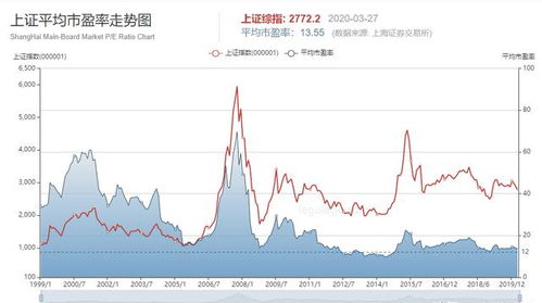 中国股票现状优势与不足