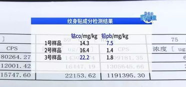 这种孩子酷爱的玩具里,查出了致癌重金属 快让孩子远离