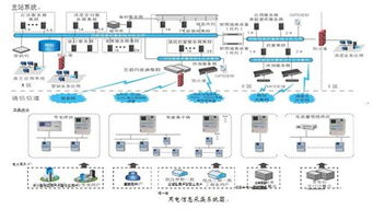 视频系统基础信息收集表在哪里下载