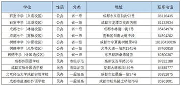 成都市各区高中一览表，成都有哪些高中