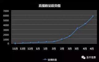 趋势 乐直播为你解读2017企业直播市场预测与分析 