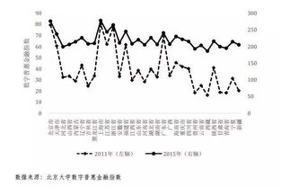 北京大学互联网金融研究中心 数字科技推动普惠金融 简述 