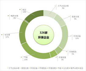 个人投资新三板需要什么条件