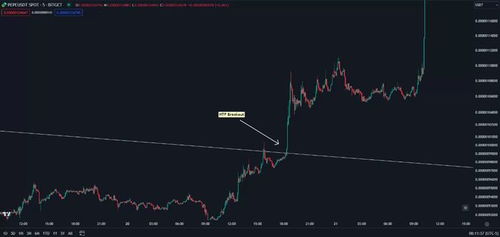  dogecoin币最新价格走势分析预测,分析澳币最新走势，以及未来走势？ 区块链