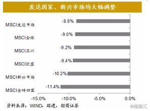 看股票的基本面，都应该看什么？通过看基本面，我们能够得到什么信息？如何通过基本面选出好股？