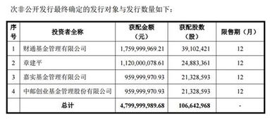 一般跌去多少会触及平仓线,什么是平仓线? 一般跌去多少会触及平仓线,什么是平仓线? 行情