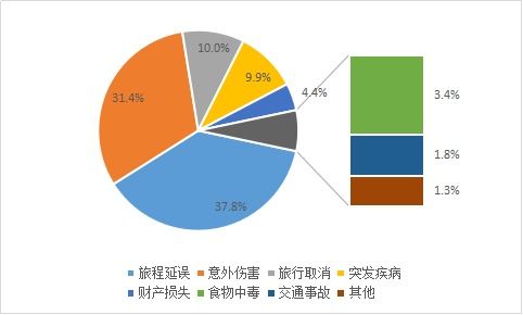 春节出游需注意哪些安全问题 来看大数据