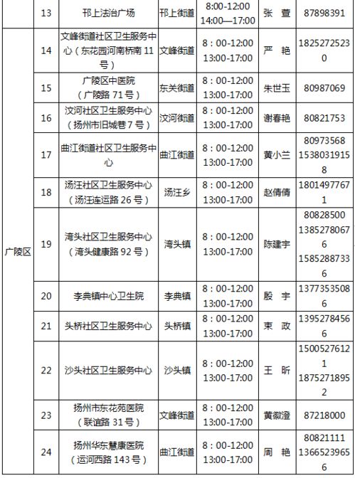 最新 扬州主城区自愿检测服务核酸采样点名单公布