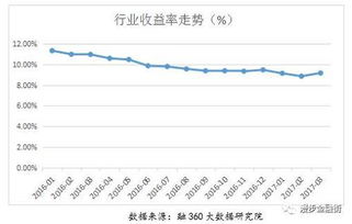 投资什么收益比较固定还比较高