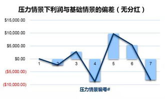 利润分红一层是多少