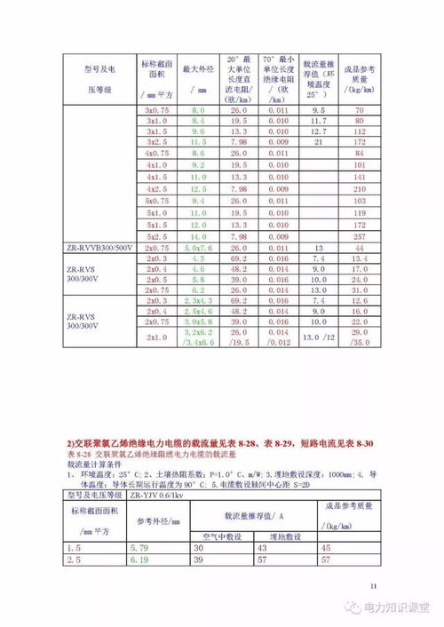 最新电缆载流量表 电线电缆国家标准 