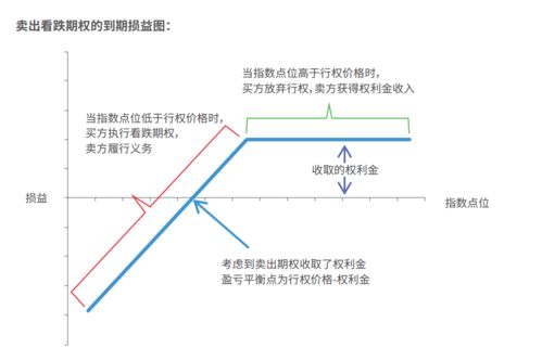 期货与期权的定义,期货是什么? 期货与期权的定义,期货是什么? 词条