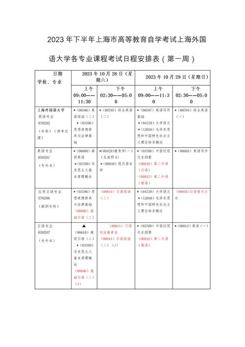 上海外国大学自考网,上海外国语大学自考具体如何报考和收费？(图4)