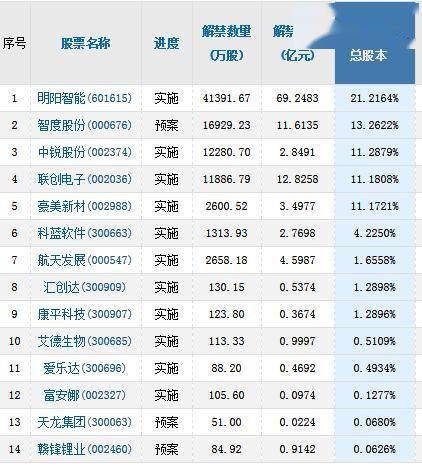 1995年3月在南方证券登记公司办理股票帐户至今未用过，现在能不能使用?