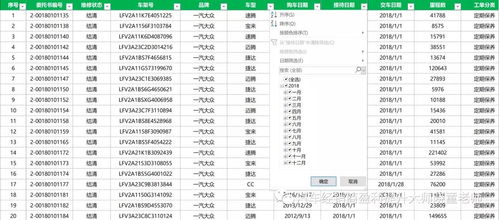 4S店定期保养招揽,首次跟进到底该从第几个月开始