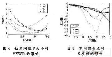 浅谈圆极化微带天线