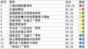 企业为什么要进行价格变动？企业该如何应对变价？