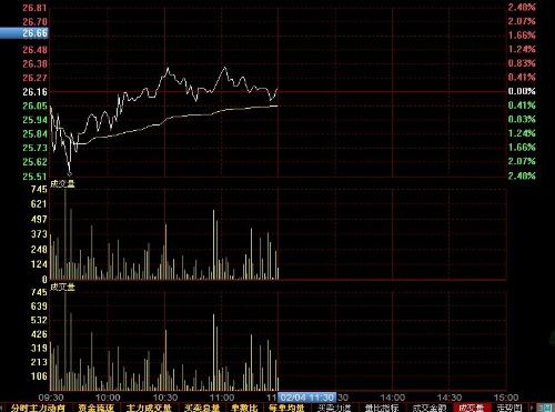 问一下这是什么股票成交量公式