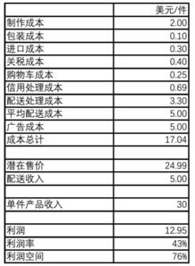 600489在66元进的，短期该如何，长期持有能行吗，到明年底能涨多少，谢谢