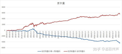 股票在收盘价开属于低开还是高开啊